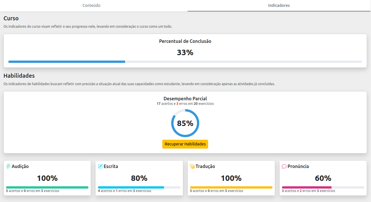 Relatórios de desempenho do estudante nas habilidades linguísticas